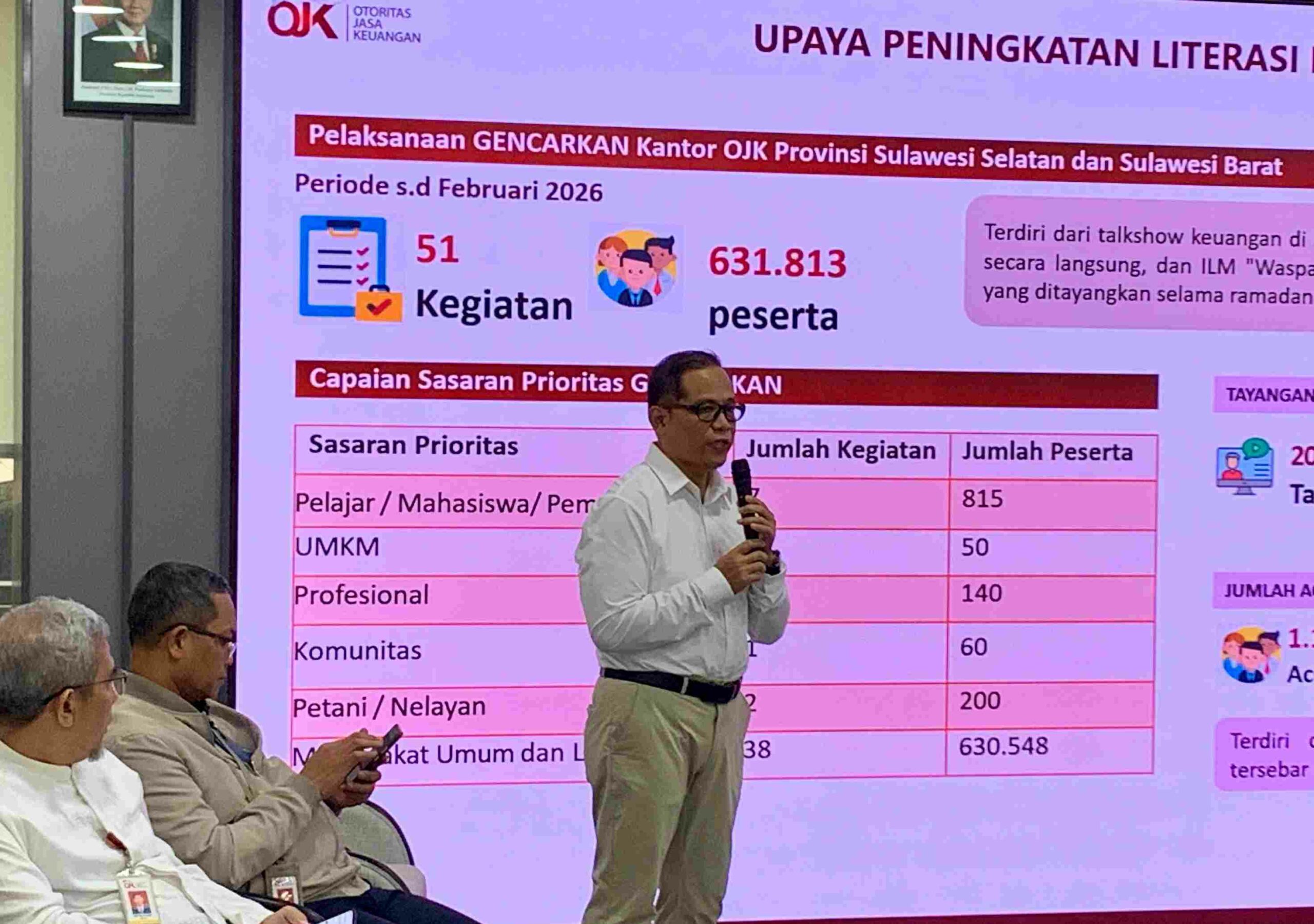 OJK: Perbankan Sulsel Ngebut di Awal 2026, Aset Tembus Rp212 Triliun